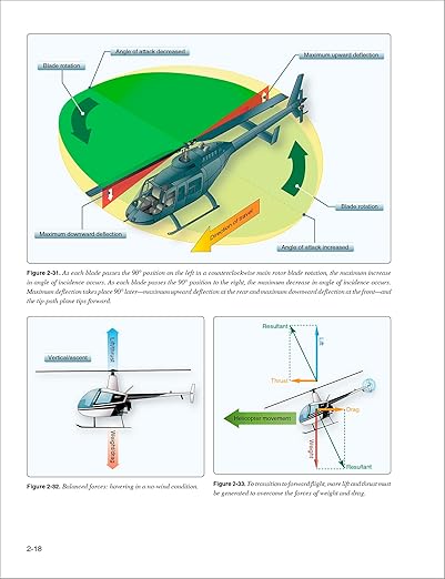 Helicopter Flying Handbook