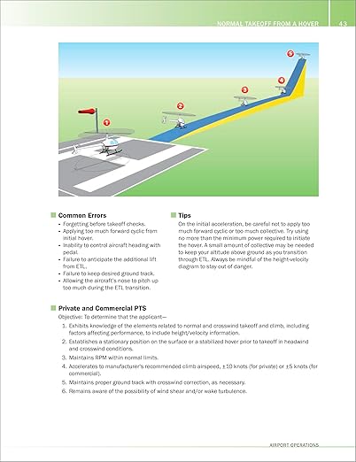 Helicopter Maneuvers Manual: A Step-by-Step Illustrated Guide